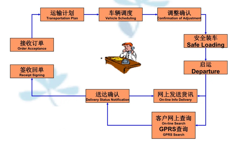 苏州到多文镇搬家公司-苏州到多文镇长途搬家公司